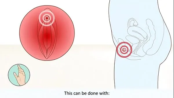 Best Female Orgasm How It Works What Happens In The Body klipp videoer